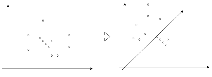 ../_images/nblinks_KernelPCA_1_0.png